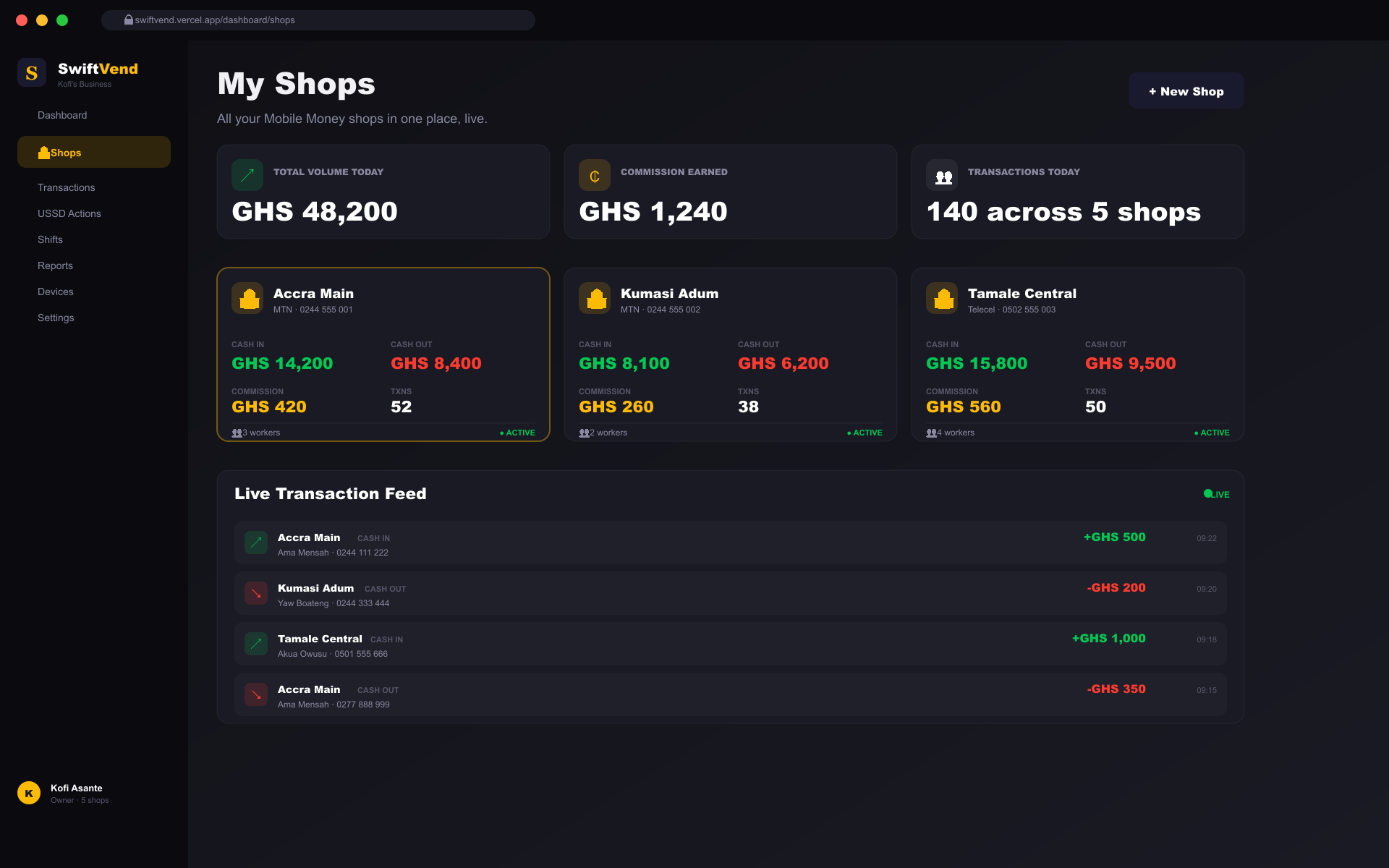 Swiftvend owner dashboard showing multi-shop overview and live transaction feed